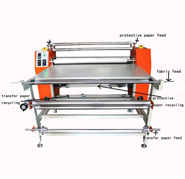 Roller Heat Press Machine Operation And Maintenance