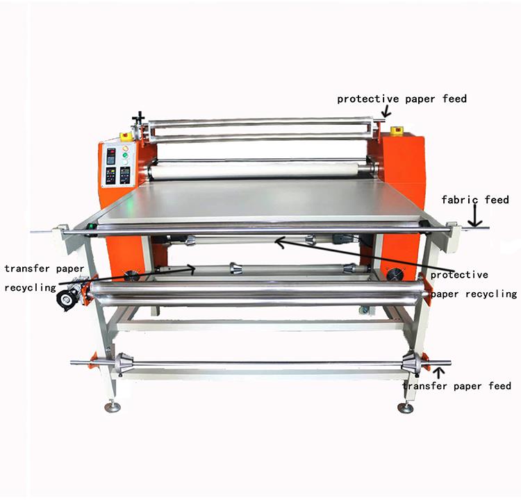 Mini Fabric Skateboard Heat Transfer Press 1200mm Printing Machine